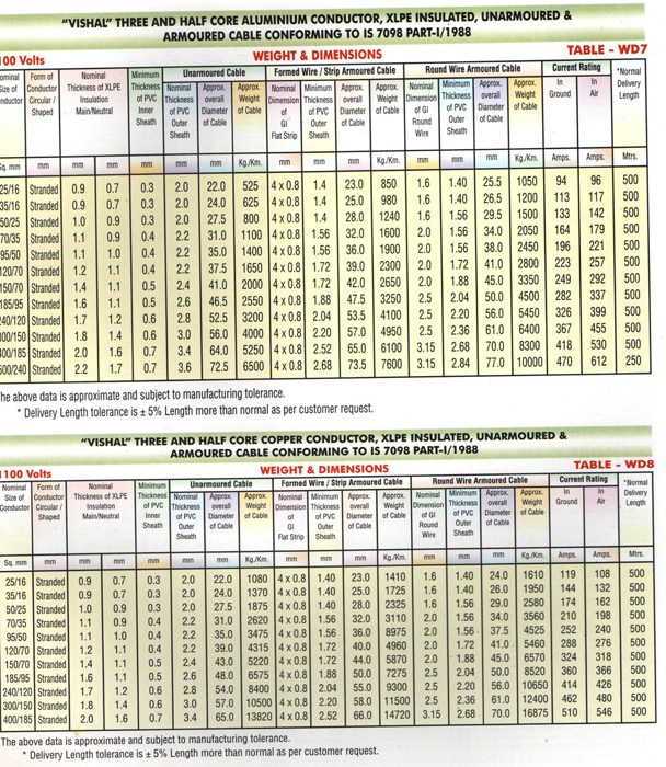 Armoured Cable Diameter Chart