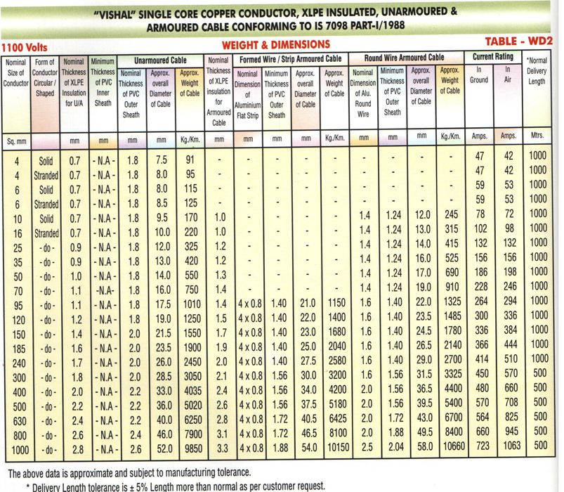 Aluminium And Copper Cable Current Rating Chart